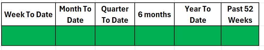 strong trend graphic